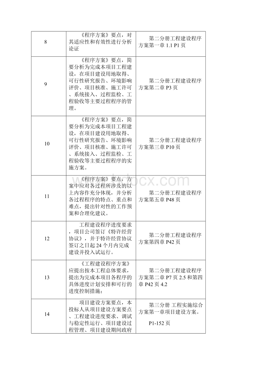 永州市生活垃圾发电特许经营项目投标文件.docx_第3页