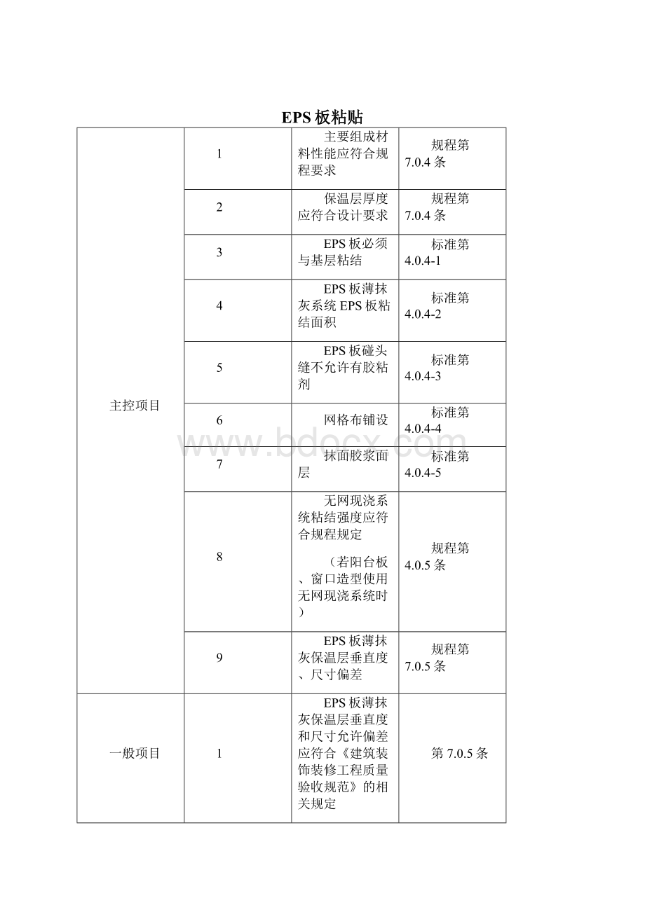 005监理工作手册 建筑节能.docx_第2页