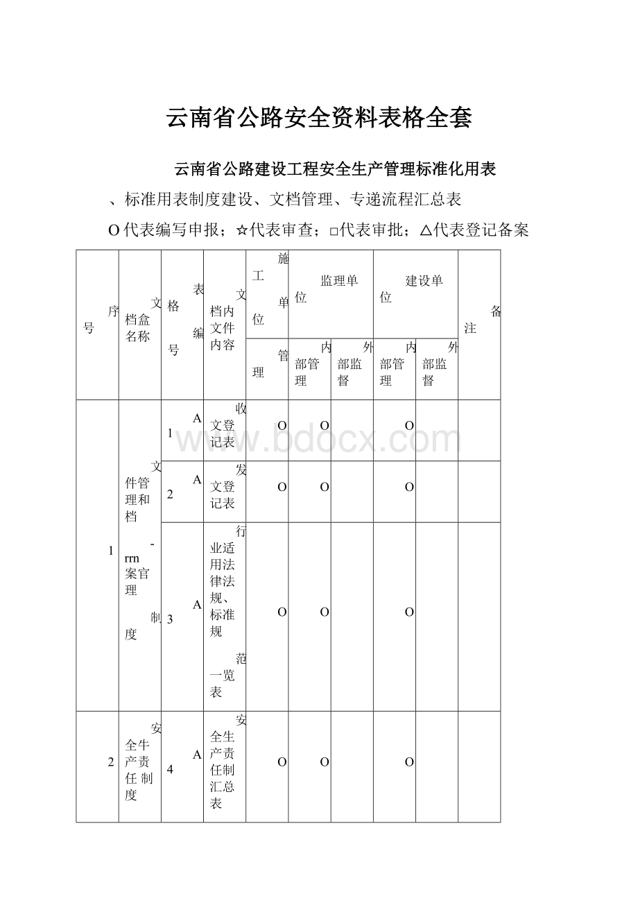 云南省公路安全资料表格全套.docx