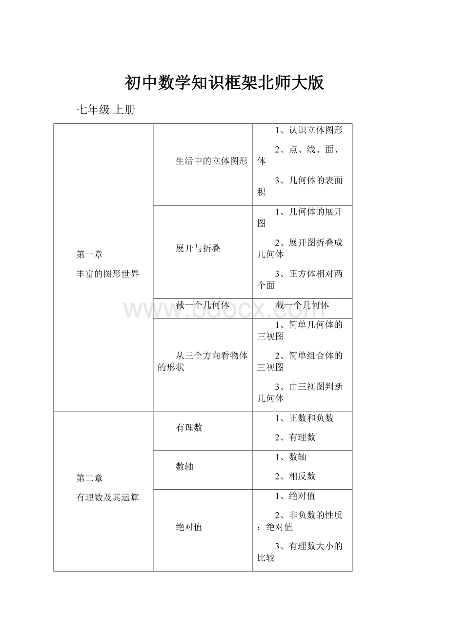 初中数学知识框架北师大版Word文件下载.docx_第1页