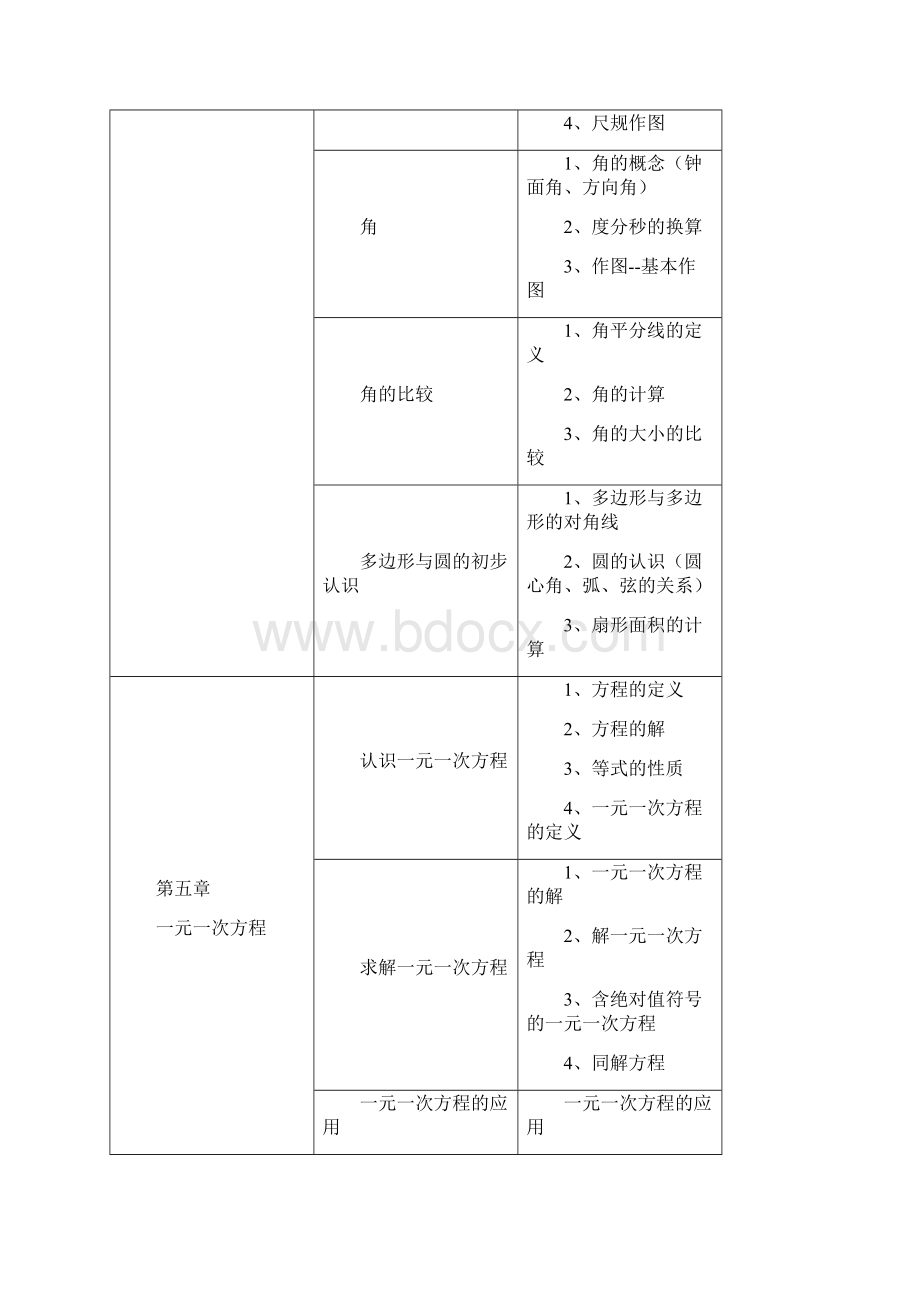 初中数学知识框架北师大版Word文件下载.docx_第3页