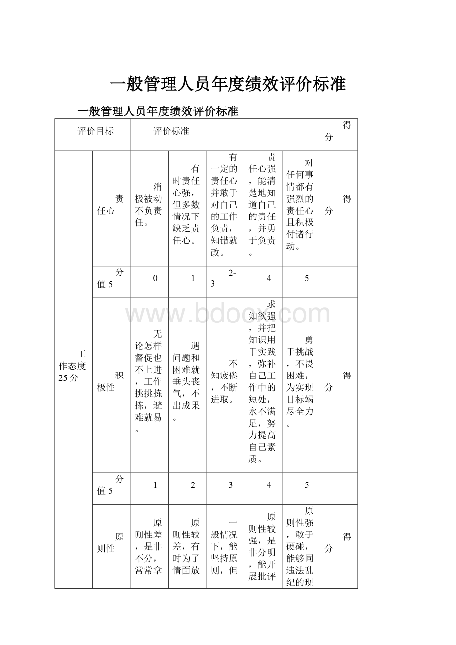 一般管理人员年度绩效评价标准Word格式.docx