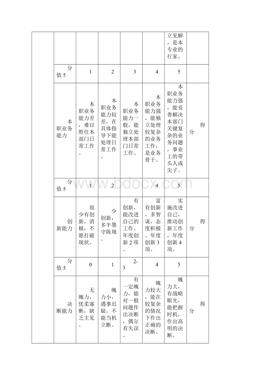 一般管理人员年度绩效评价标准.docx_第3页