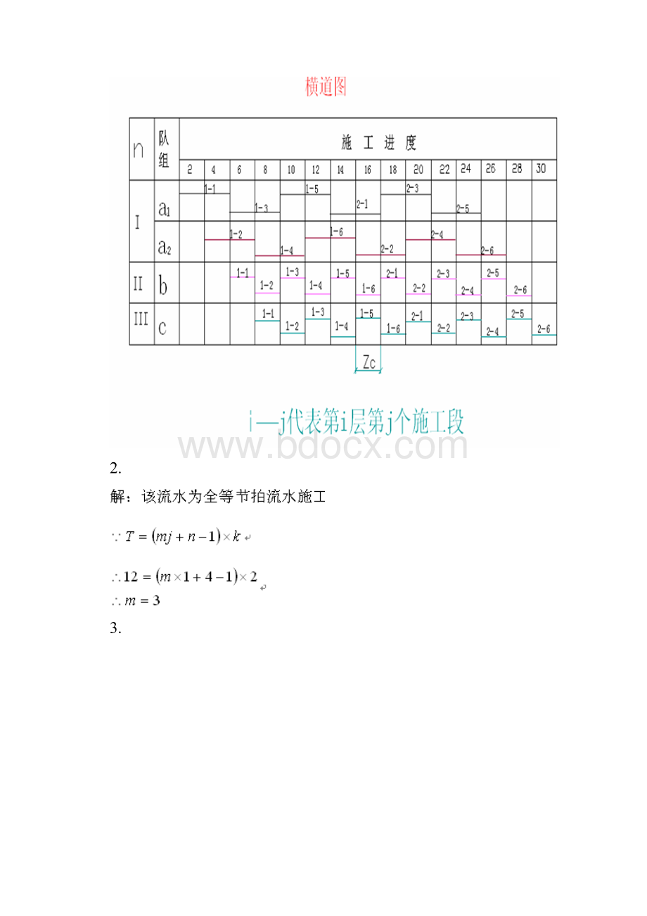 份考试施工组织与管理第三次作业.docx_第2页