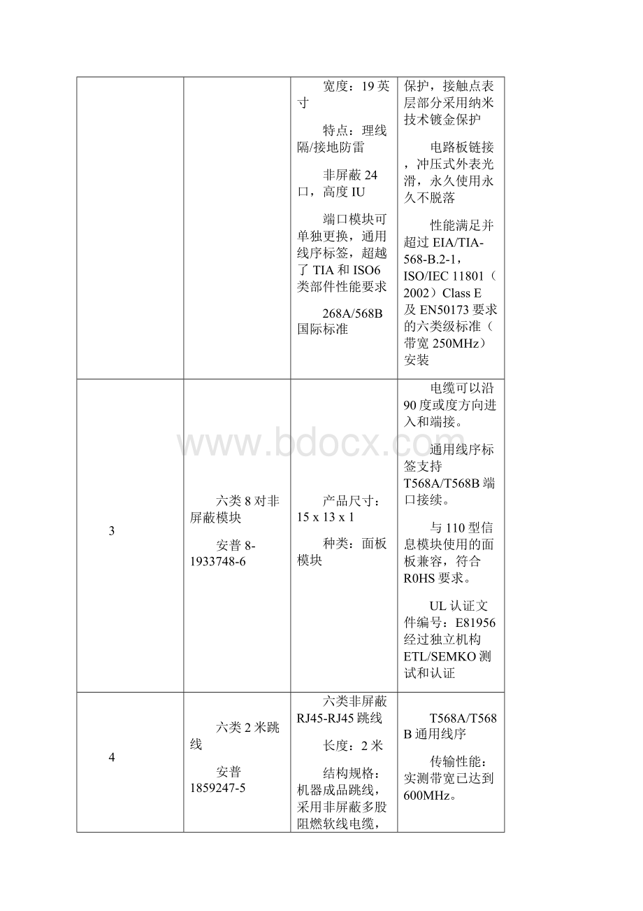 产品技术指标及性能的详细描述.docx_第2页