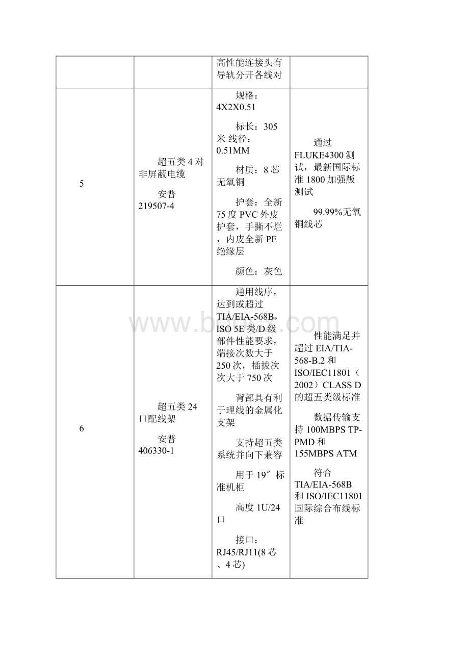 产品技术指标及性能的详细描述.docx_第3页