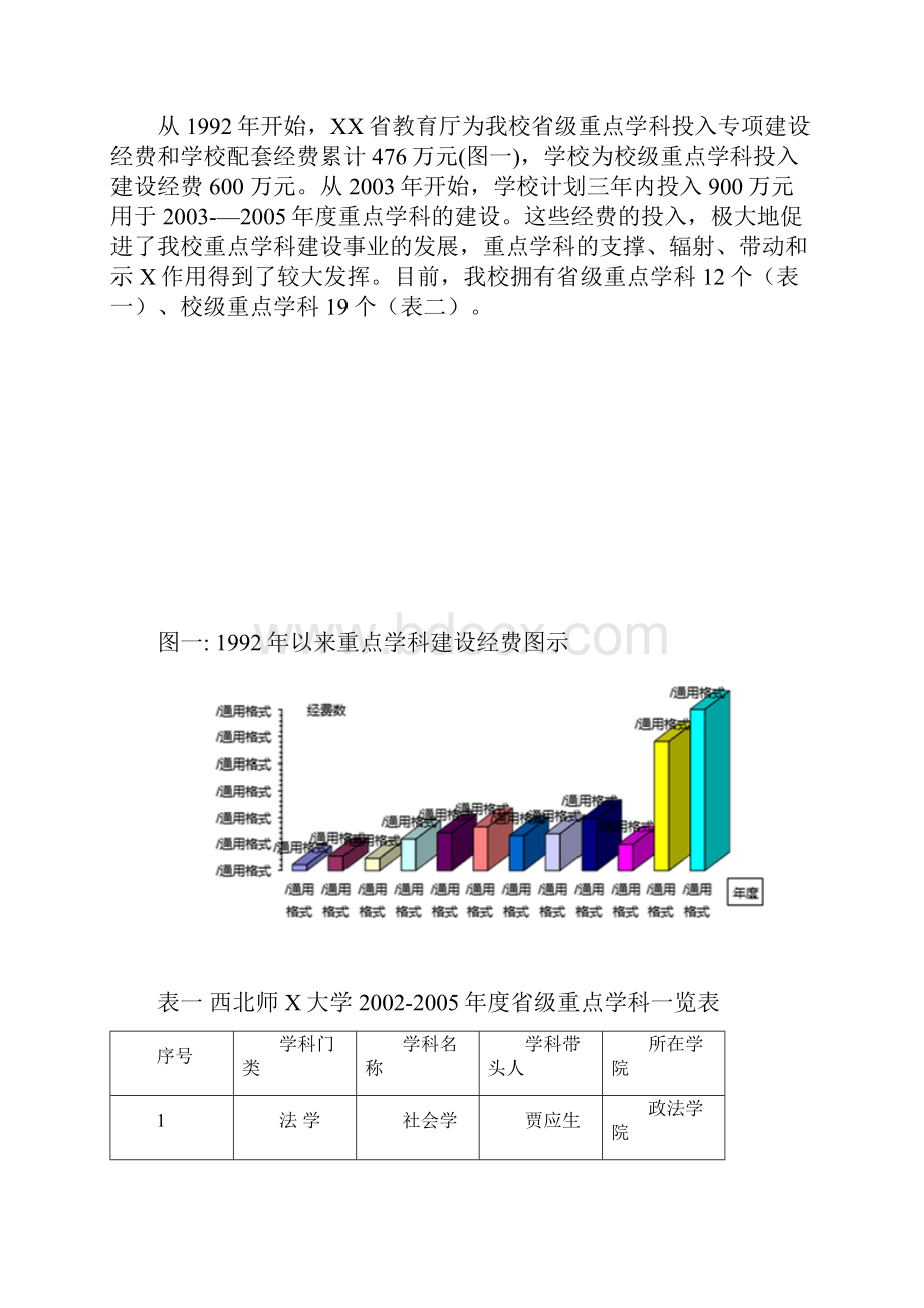 科研简报西北师范大学近三年科研工作总结Word格式.docx_第3页