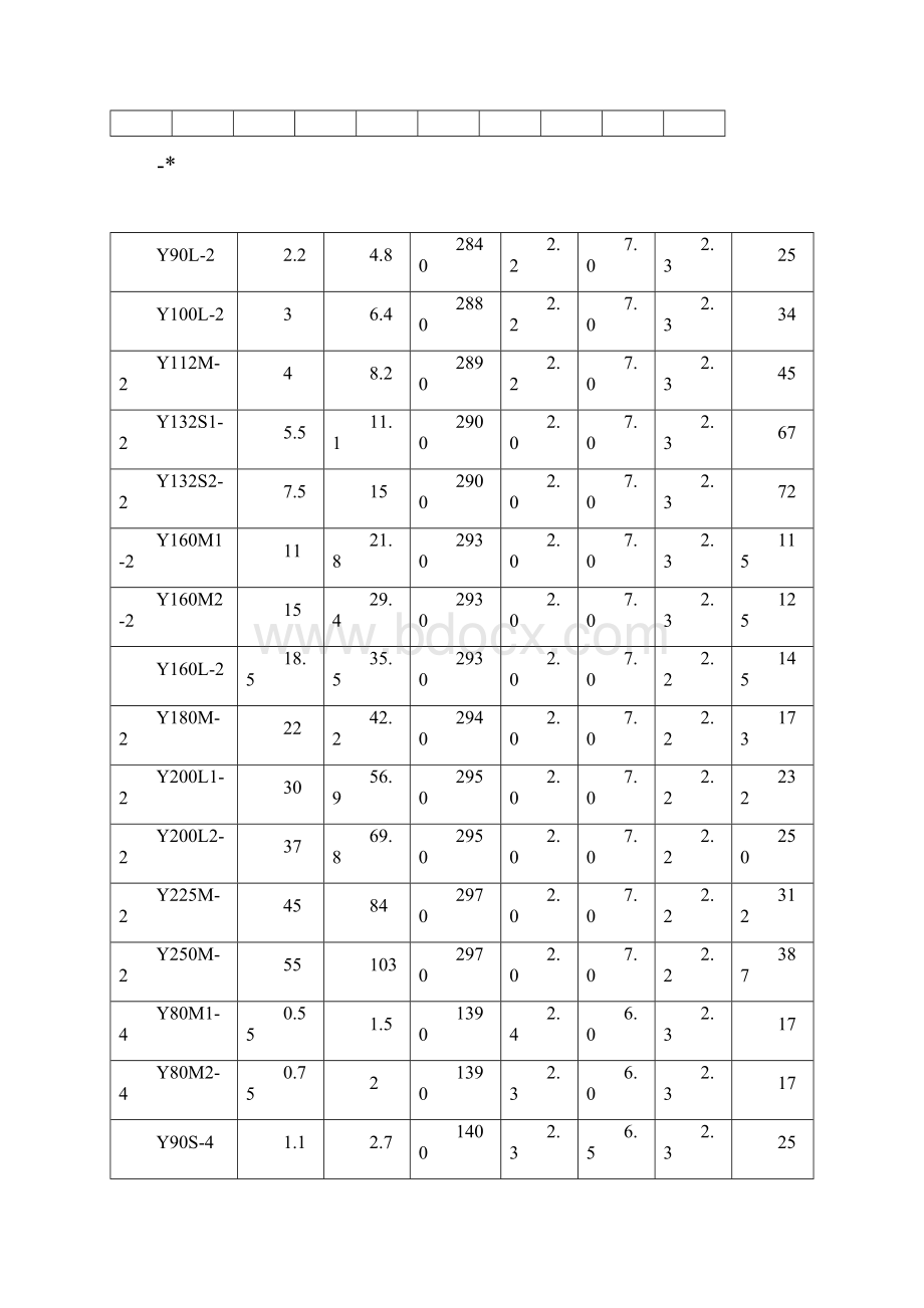 电气设备与电缆选择规范标准docx文档格式.docx_第3页