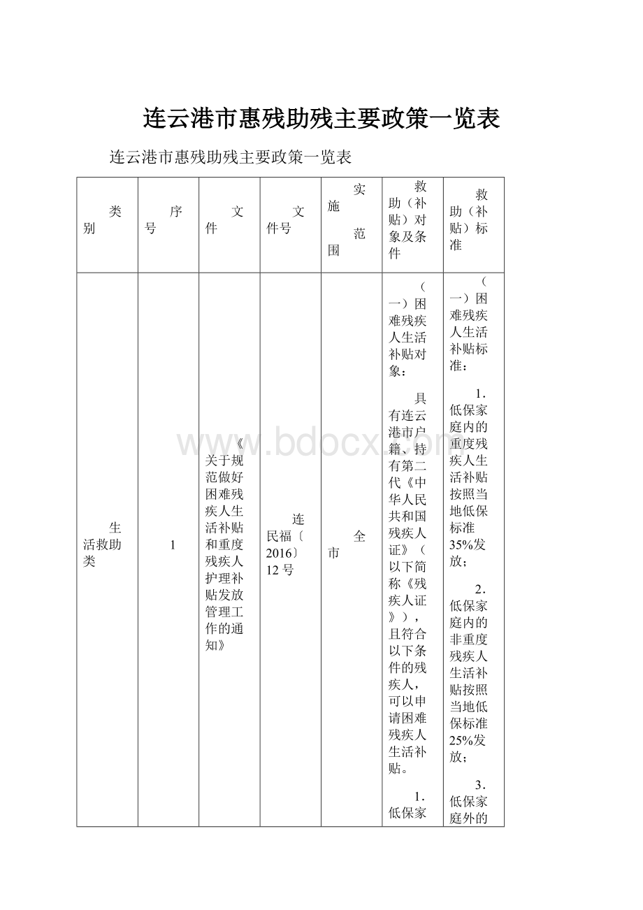 连云港市惠残助残主要政策一览表Word文件下载.docx