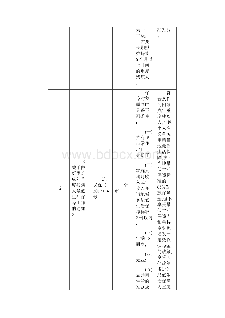 连云港市惠残助残主要政策一览表Word文件下载.docx_第3页