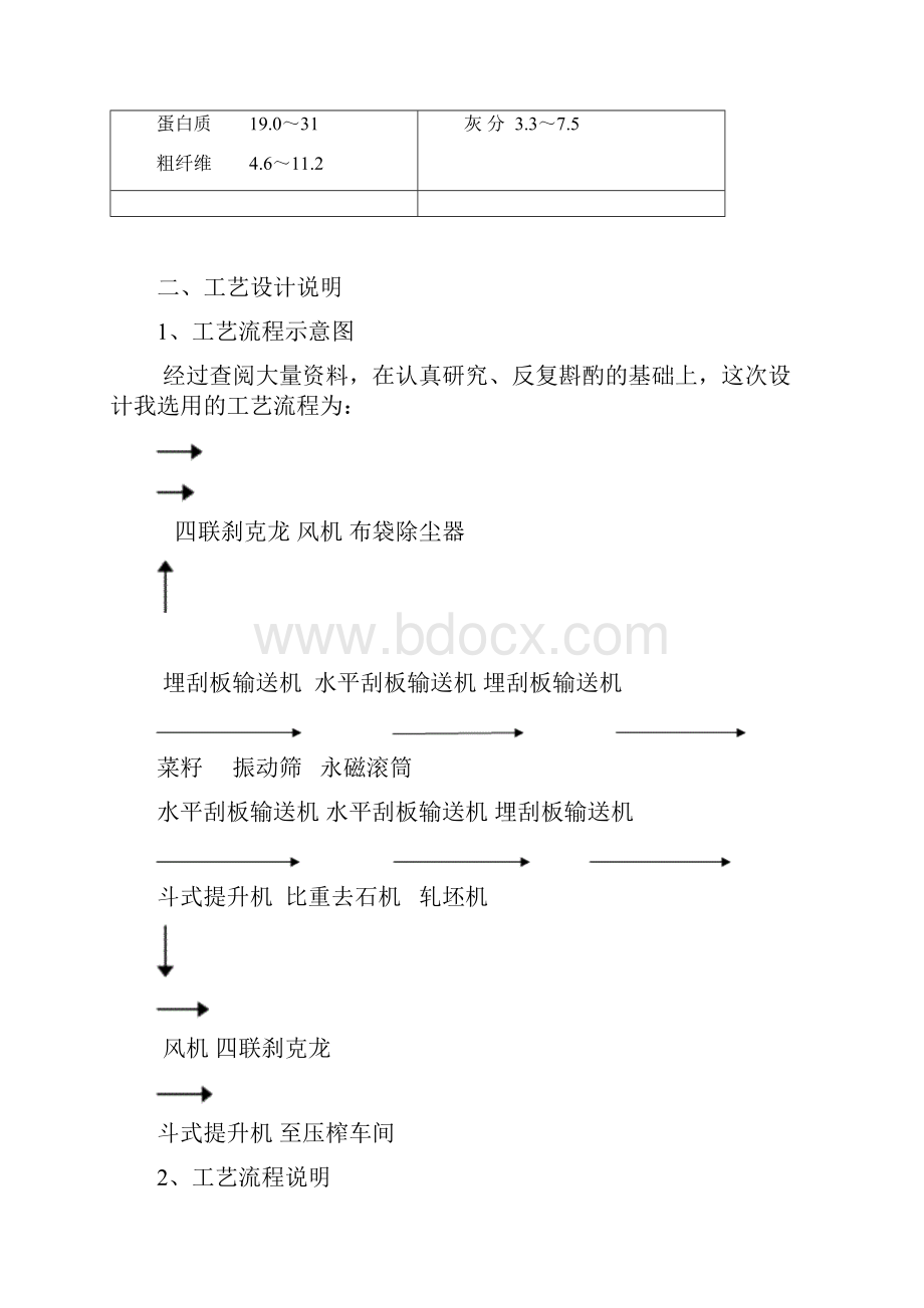 关于1200吨菜籽预处理及压榨工艺设计Word下载.docx_第3页