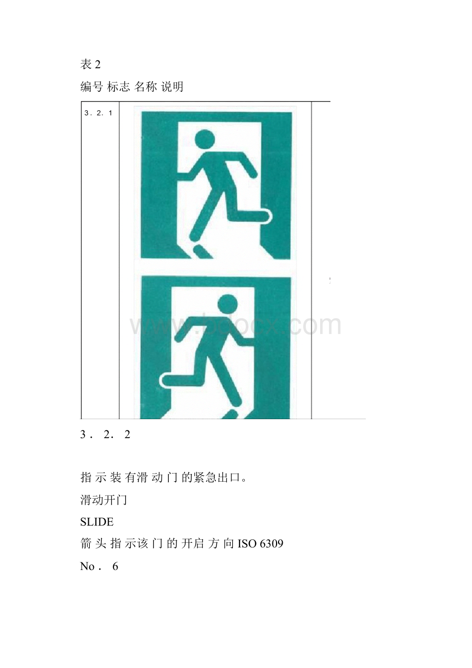 各类消防标示图示.docx_第3页