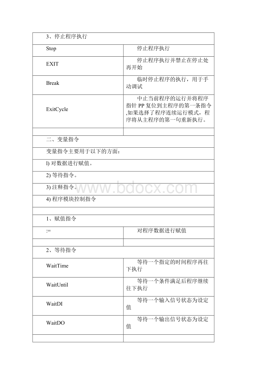 ABB机器人实际应用中的指令说明.docx_第2页