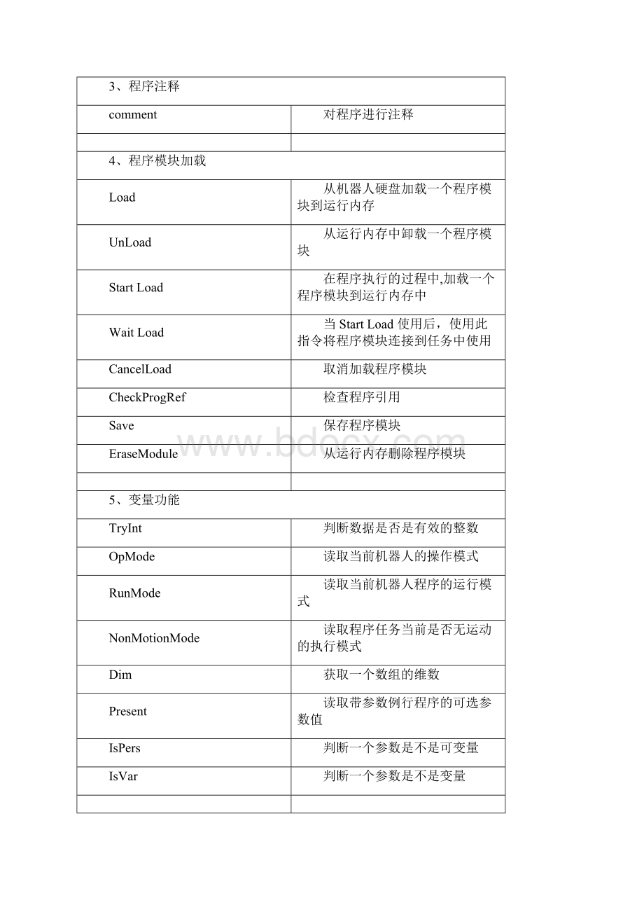 ABB机器人实际应用中的指令说明.docx_第3页