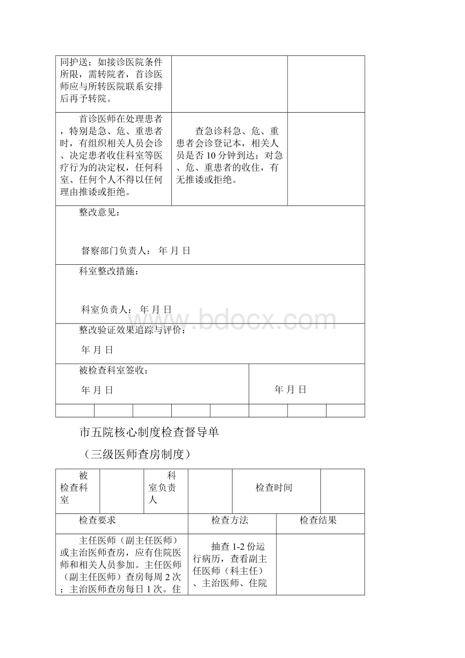 市五院医务科核心制度检查督导表.docx_第2页