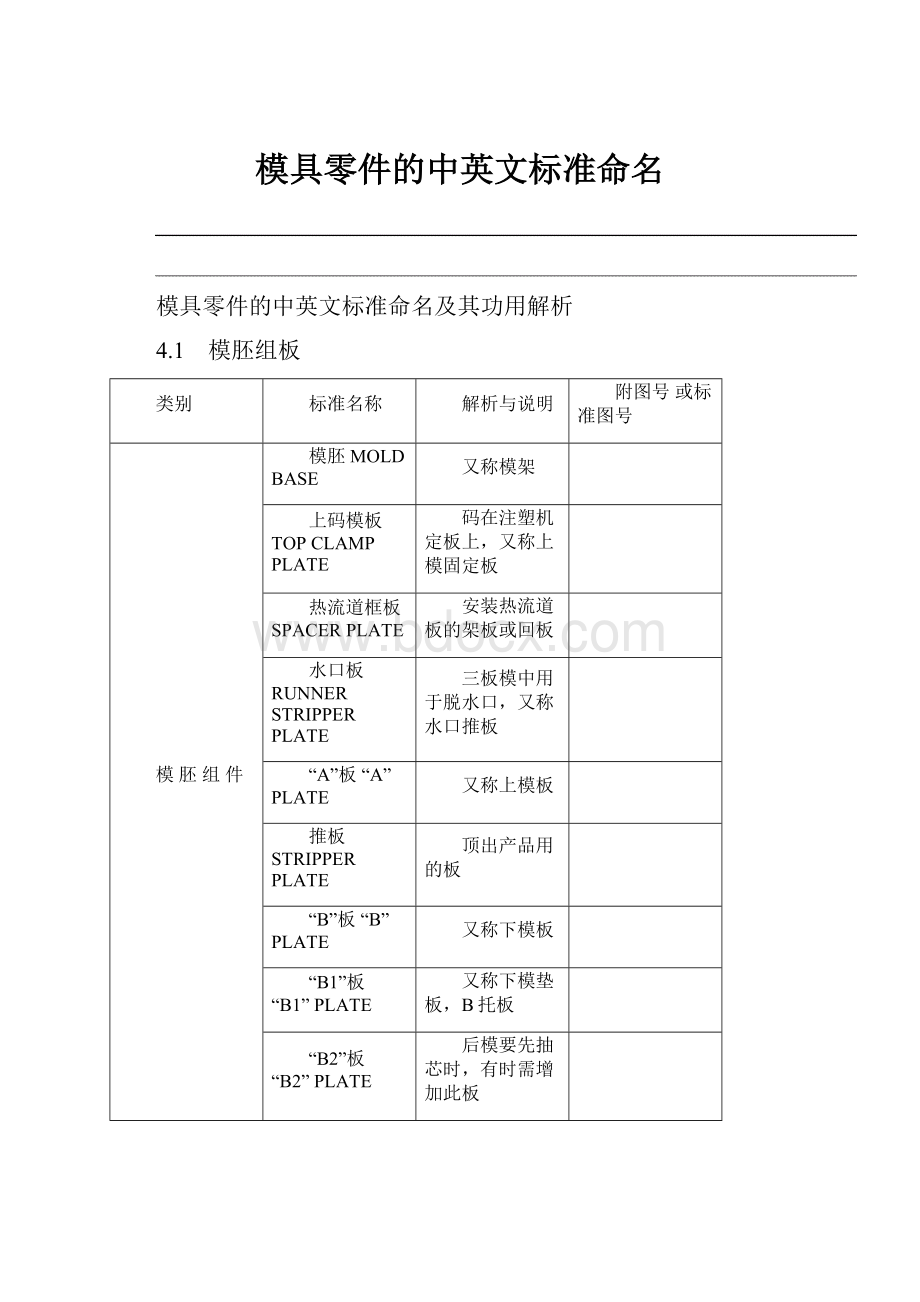 模具零件的中英文标准命名.docx