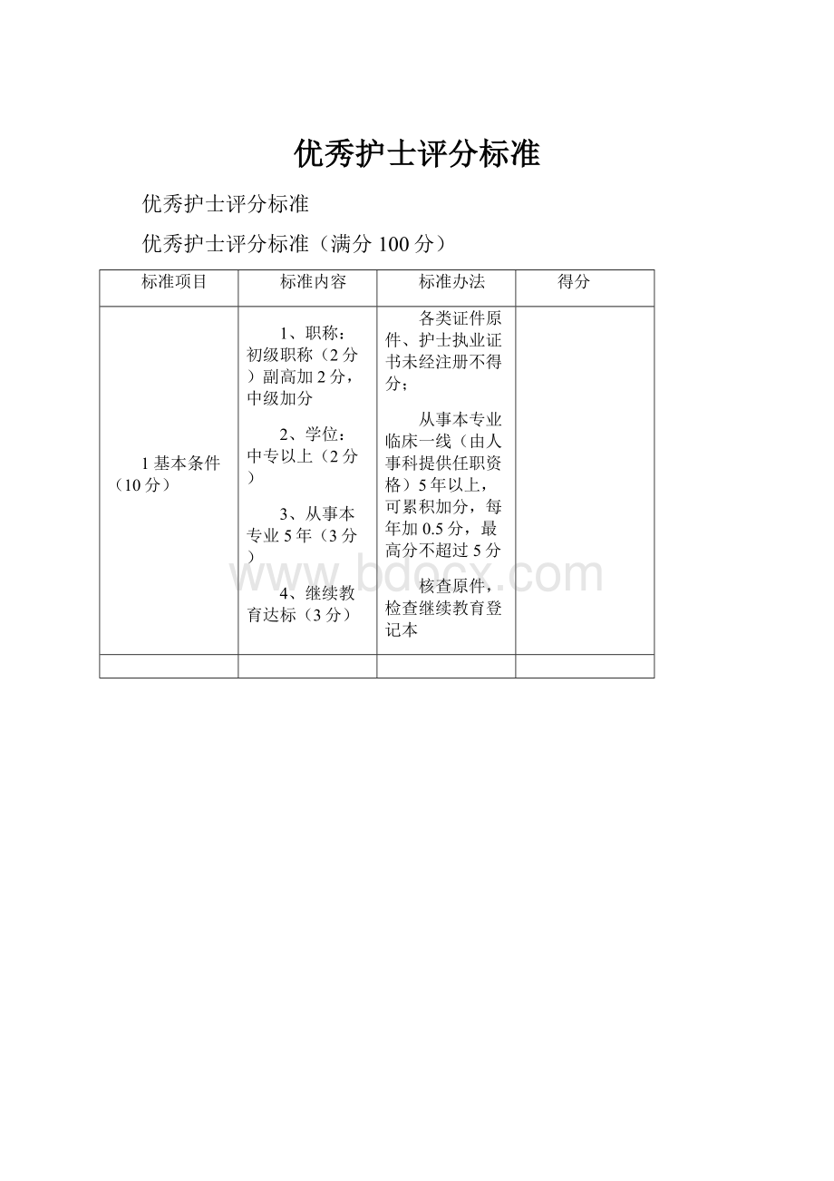 优秀护士评分标准.docx_第1页