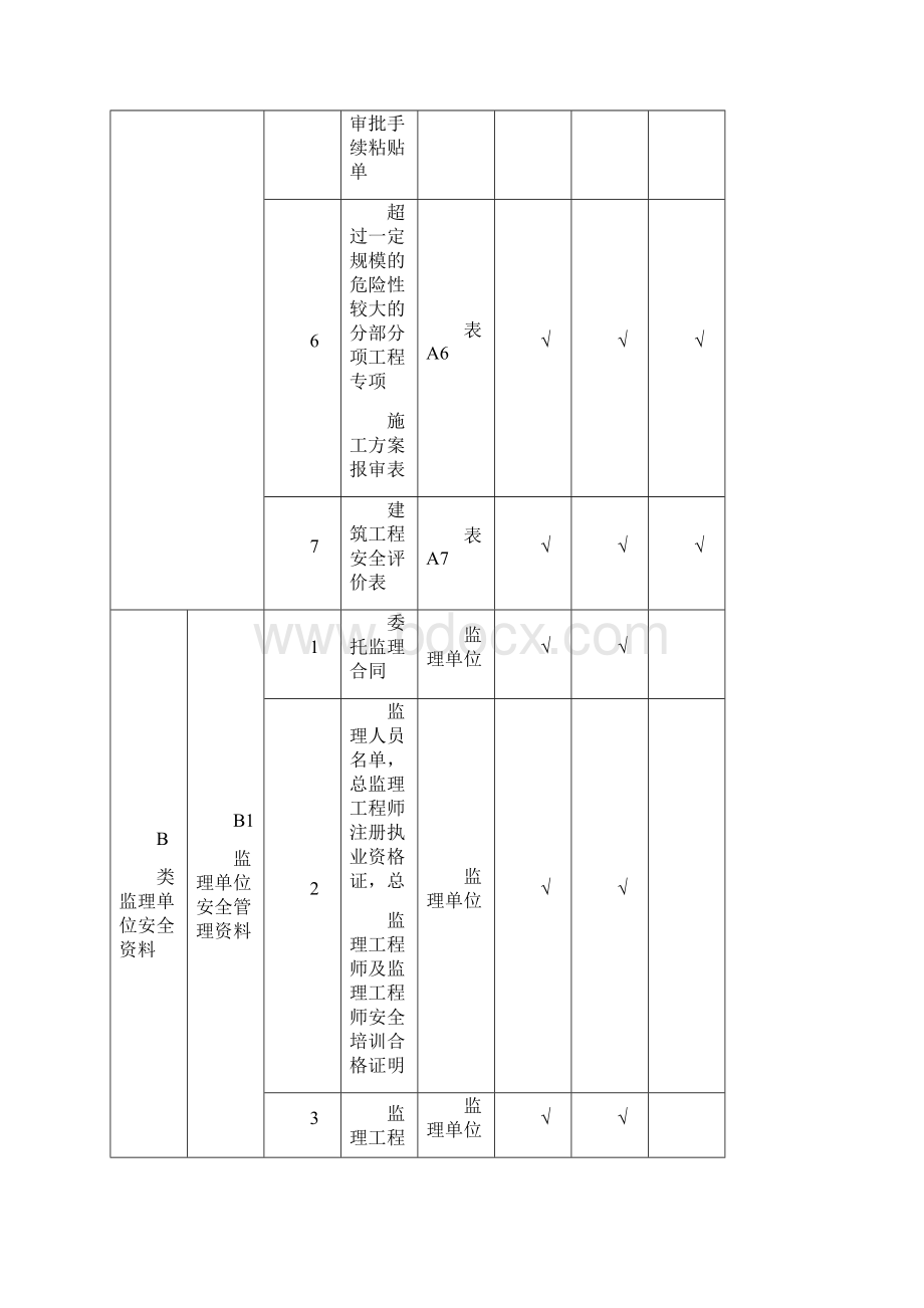 191011十三个档案盒全套工程施工安全管理台账可编辑修改word版.docx_第2页