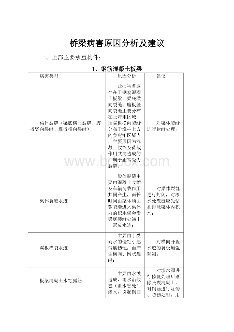 桥梁病害原因分析及建议Word下载.docx