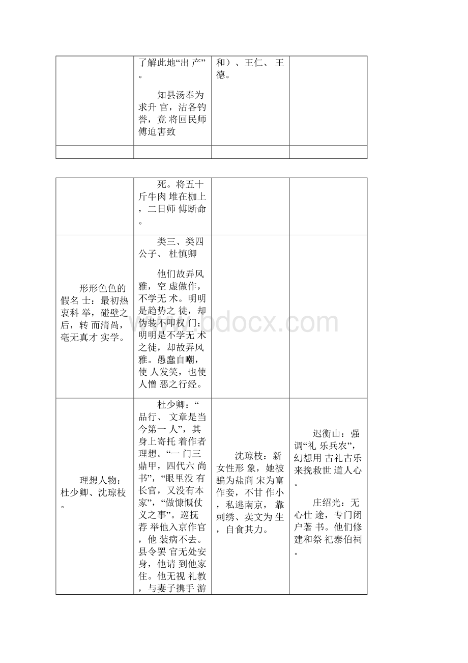 儒林外史人物形象复习docx.docx_第2页