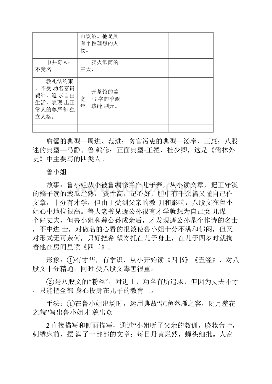 儒林外史人物形象复习docx.docx_第3页