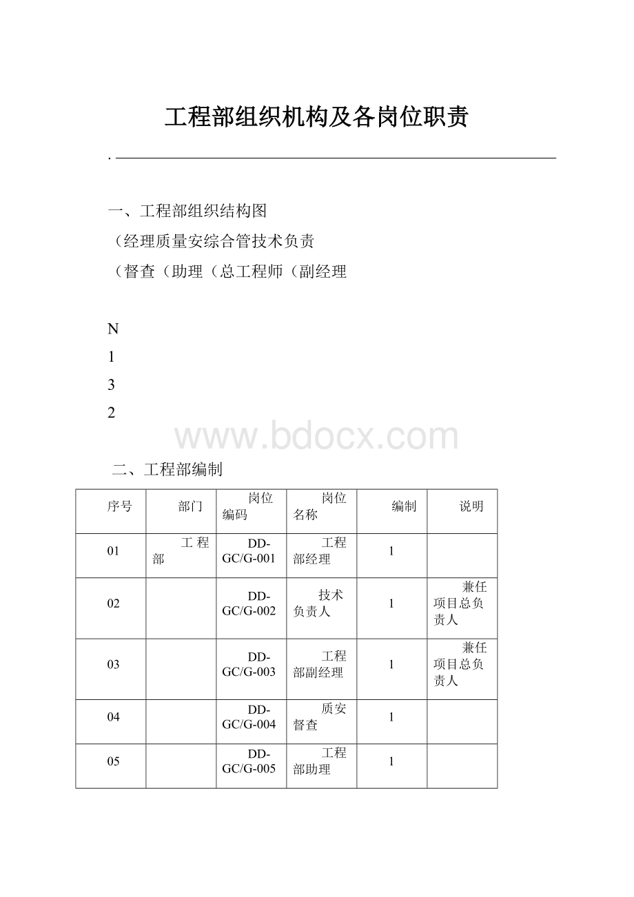 工程部组织机构及各岗位职责.docx_第1页