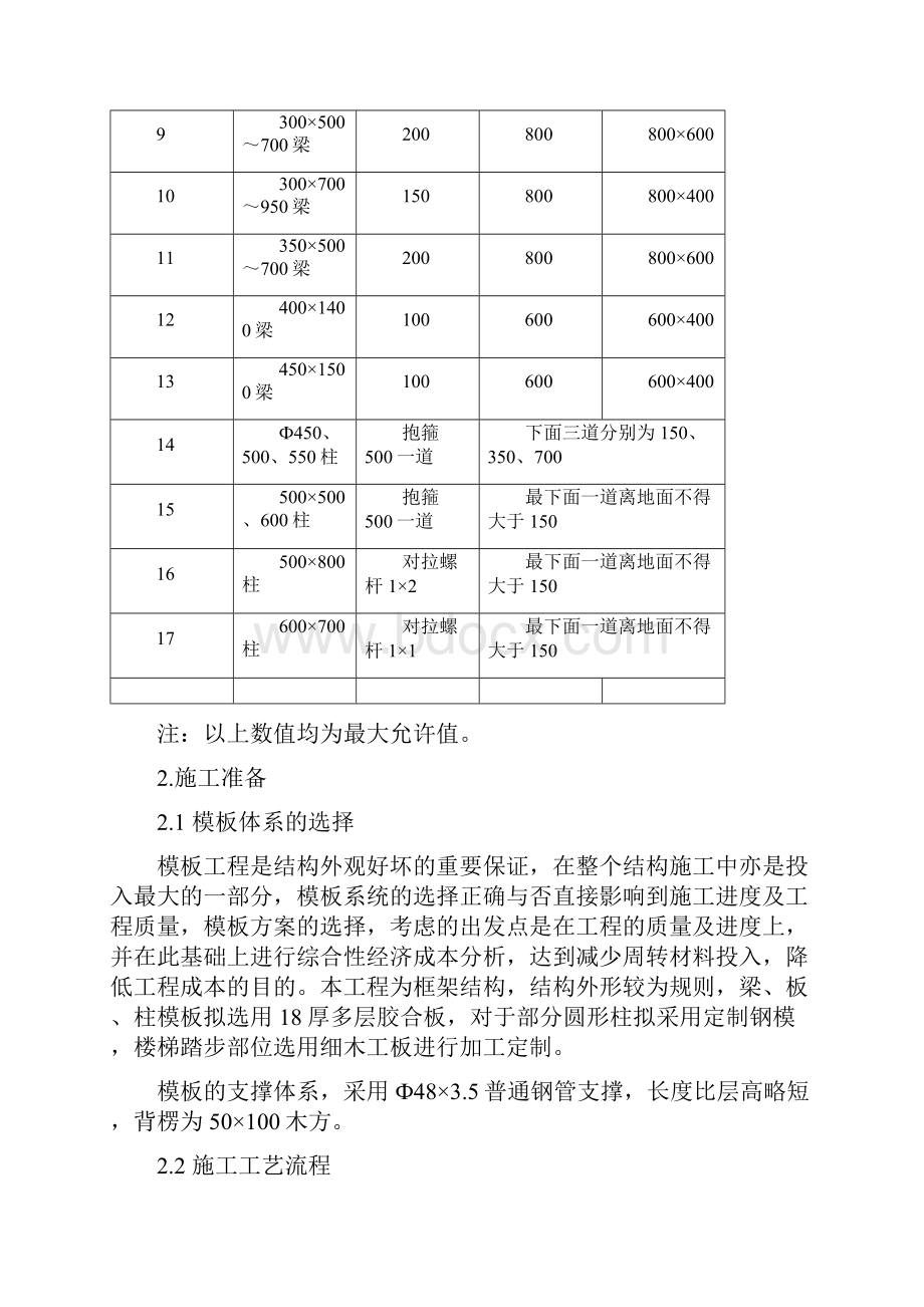 模板专项施工方案.docx_第2页