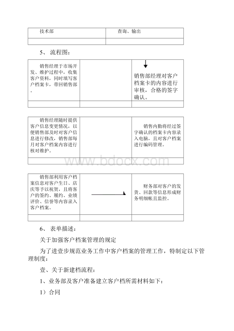 流程管理客户资料管理工作流程.docx_第2页