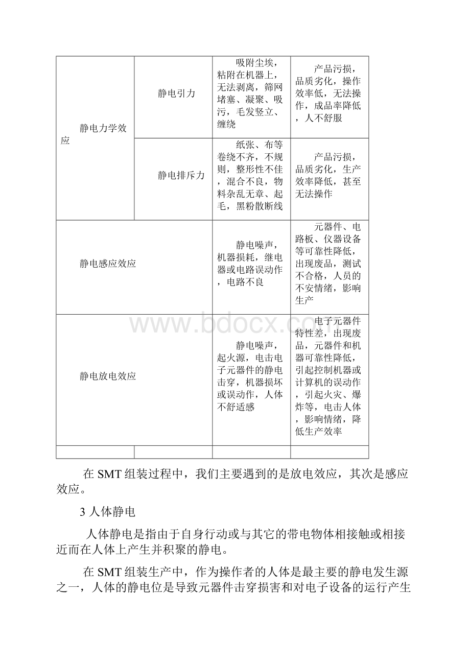 如何做好ESD防护.docx_第3页