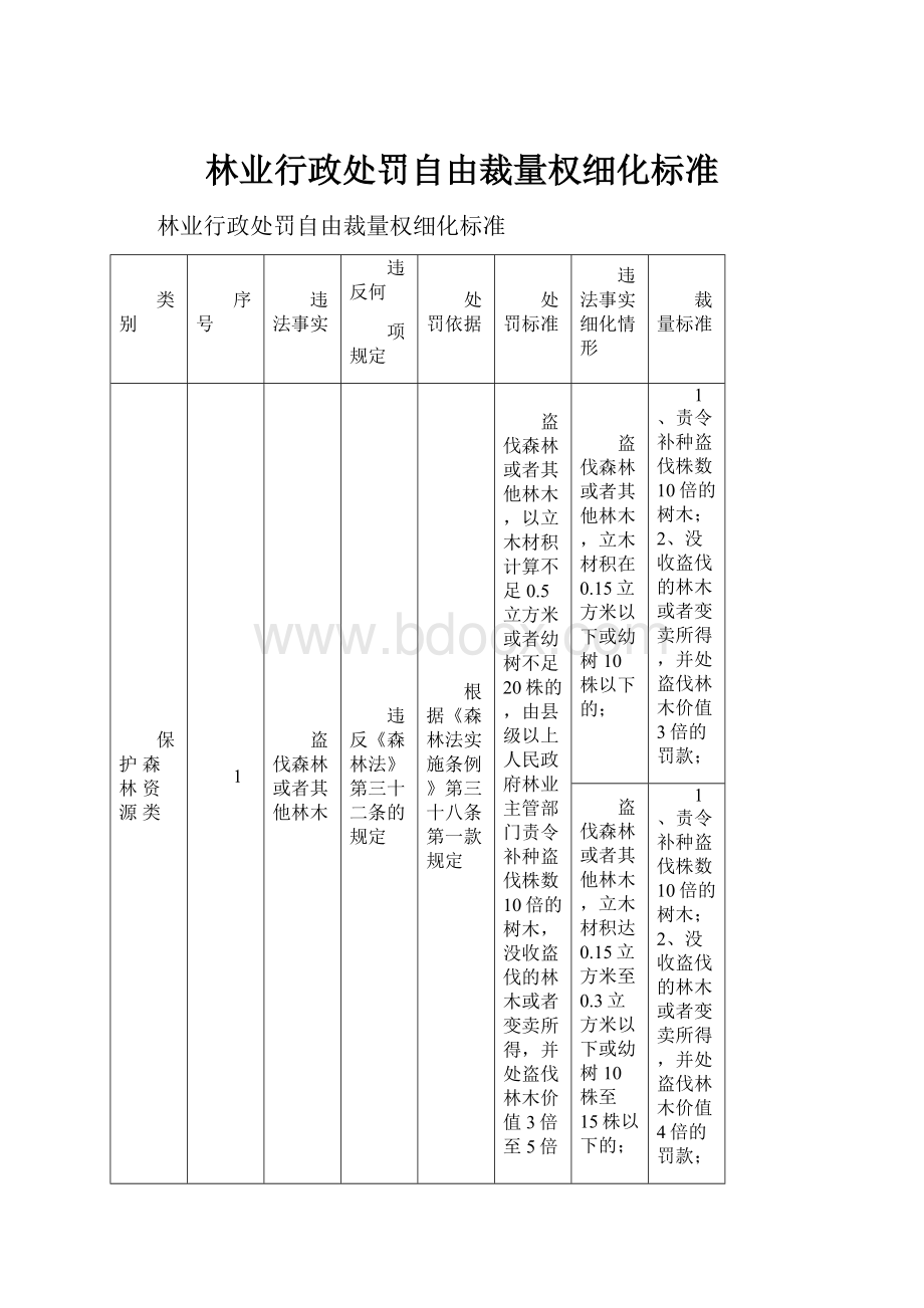 林业行政处罚自由裁量权细化标准Word下载.docx_第1页