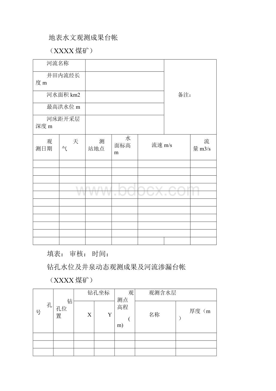 煤矿各类台帐表Word文件下载.docx_第2页