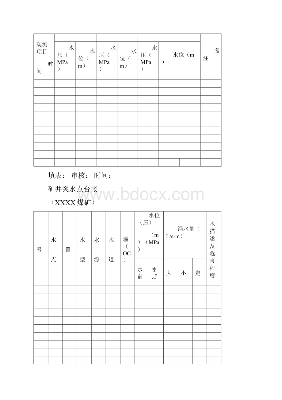 煤矿各类台帐表Word文件下载.docx_第3页