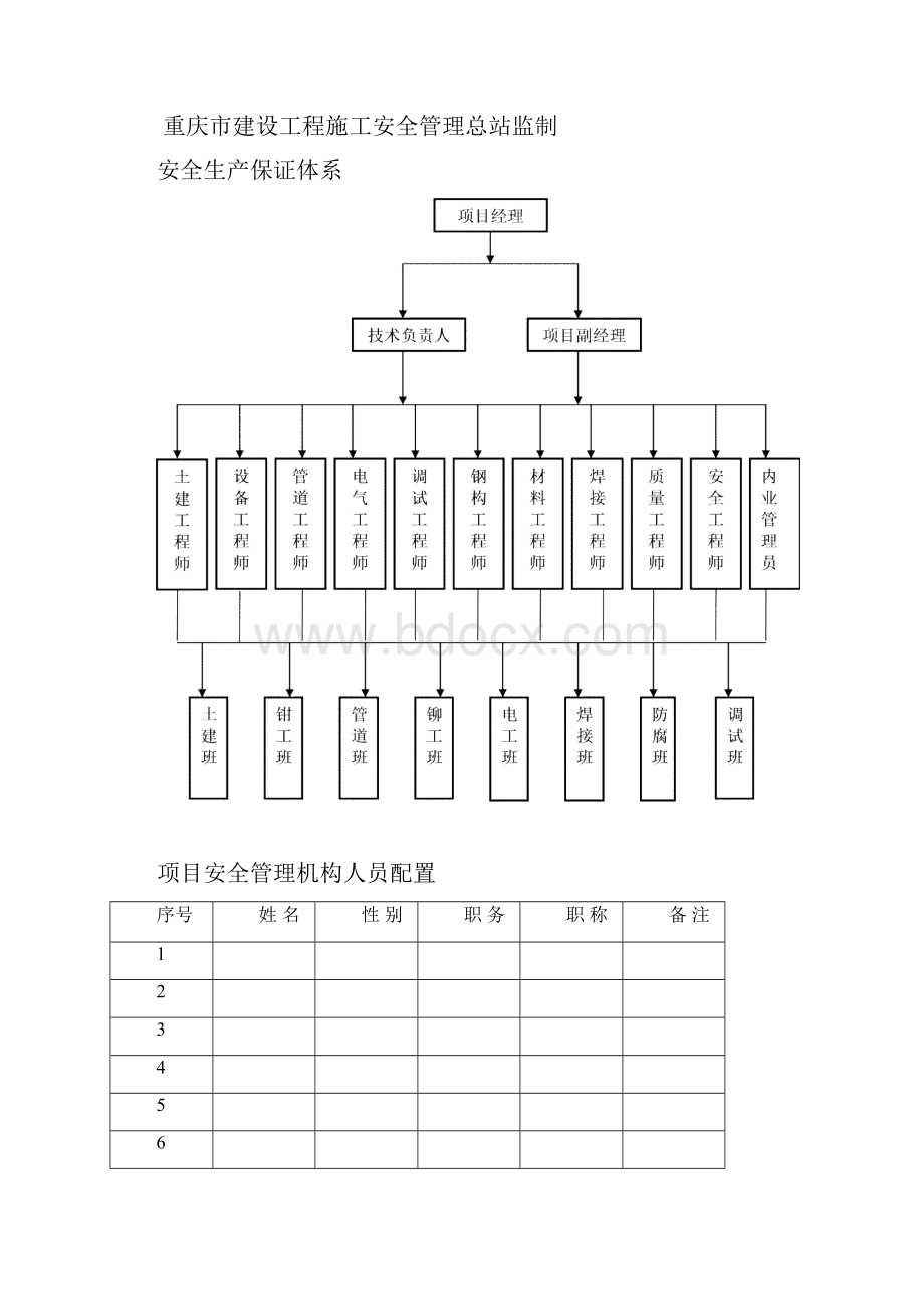 建筑施工安全生产责任制.docx_第3页