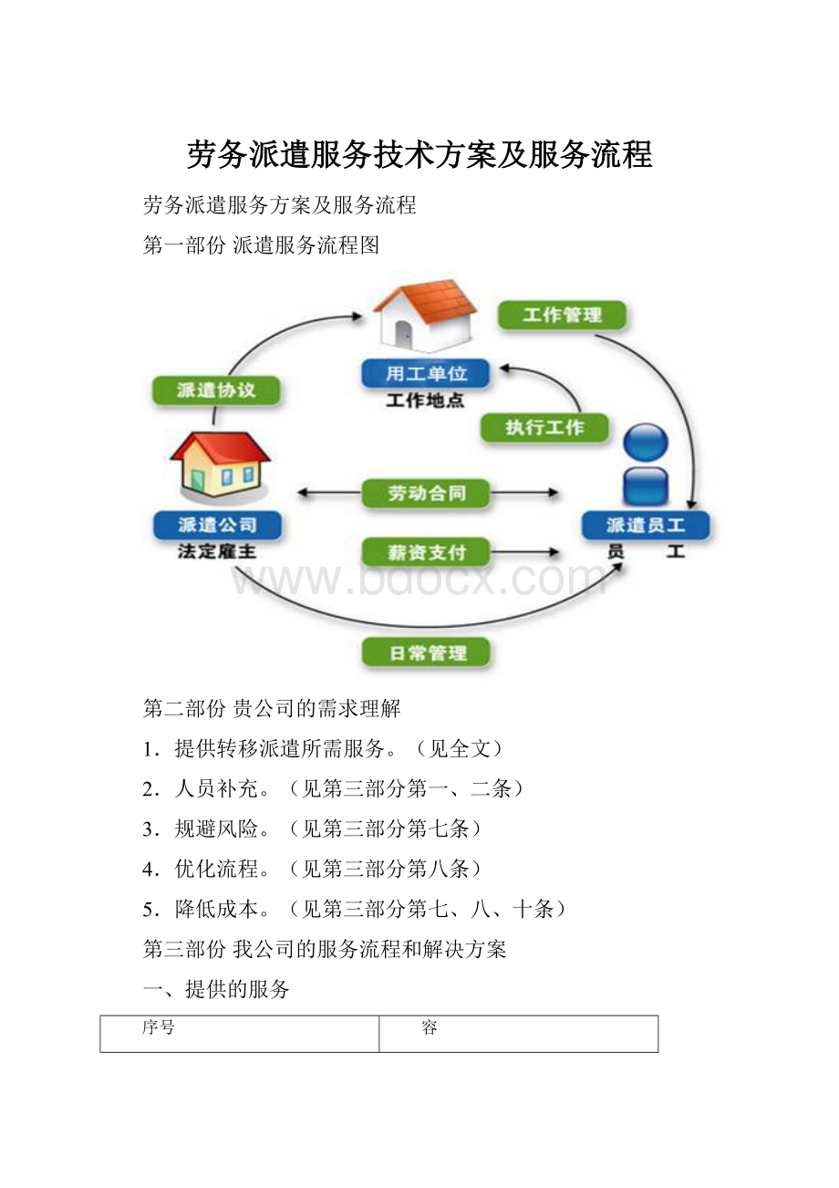 劳务派遣服务技术方案及服务流程.docx_第1页