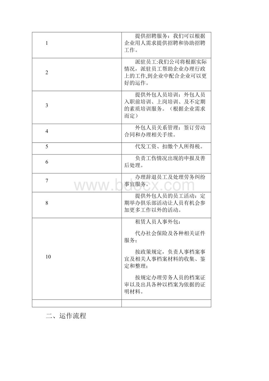 劳务派遣服务技术方案及服务流程.docx_第2页