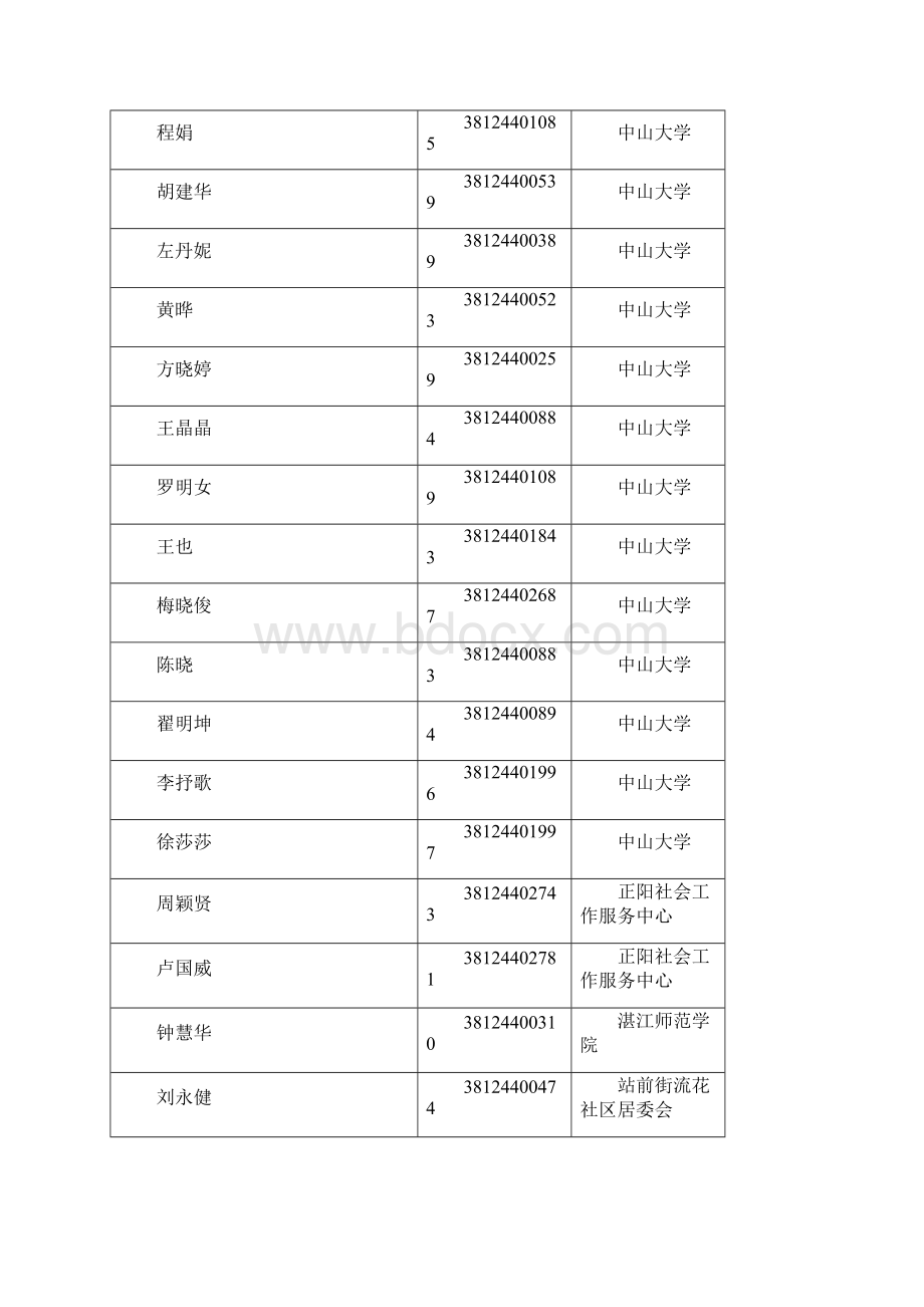 助理社会工作师和社会工作师职业广州考试信息网Word文件下载.docx_第2页