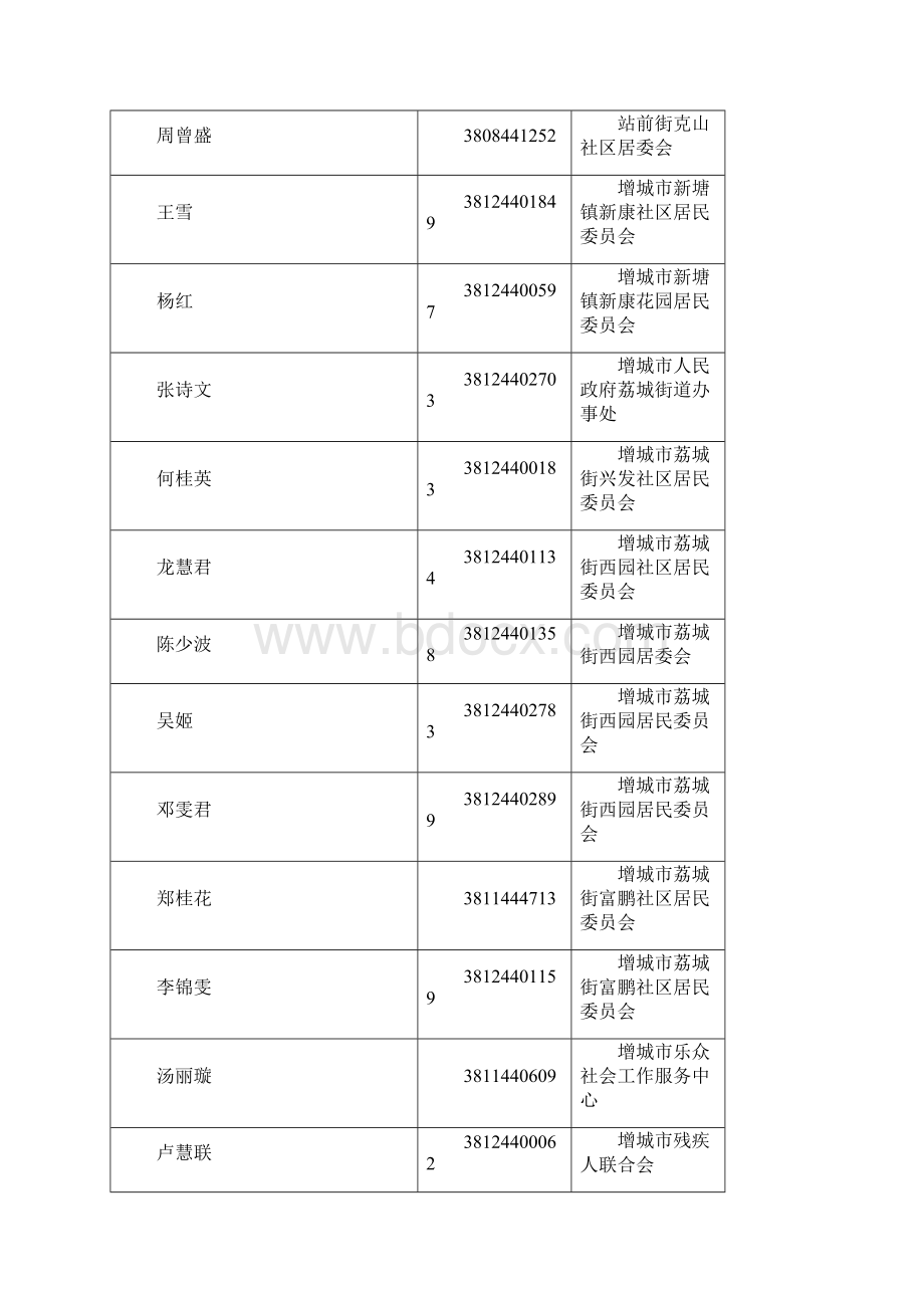 助理社会工作师和社会工作师职业广州考试信息网.docx_第3页