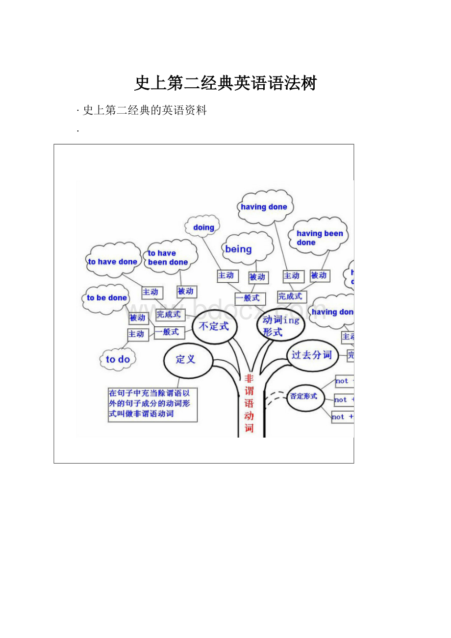 史上第二经典英语语法树.docx