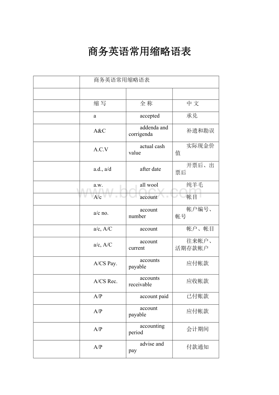 商务英语常用缩略语表.docx_第1页