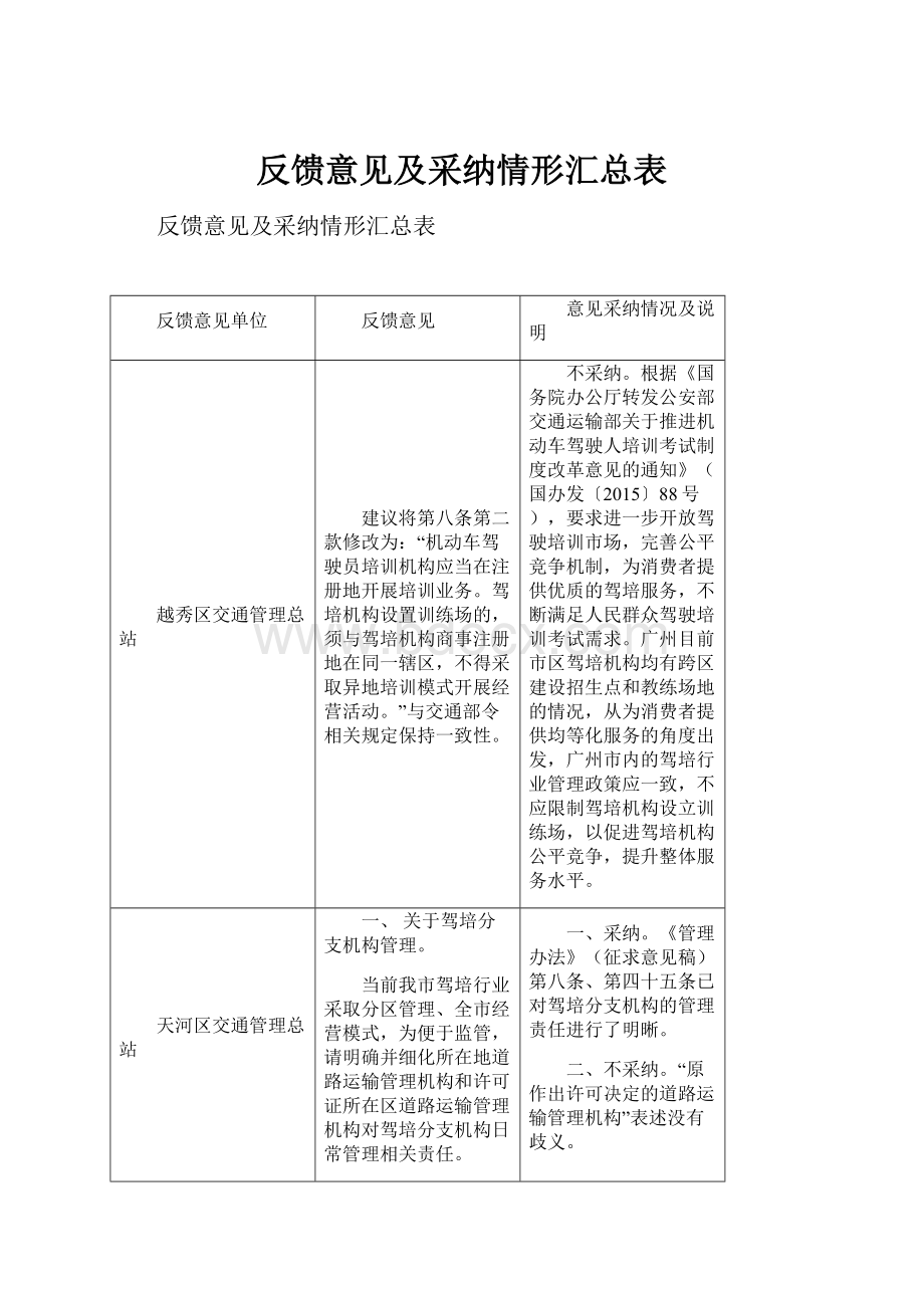 反馈意见及采纳情形汇总表Word文档下载推荐.docx_第1页