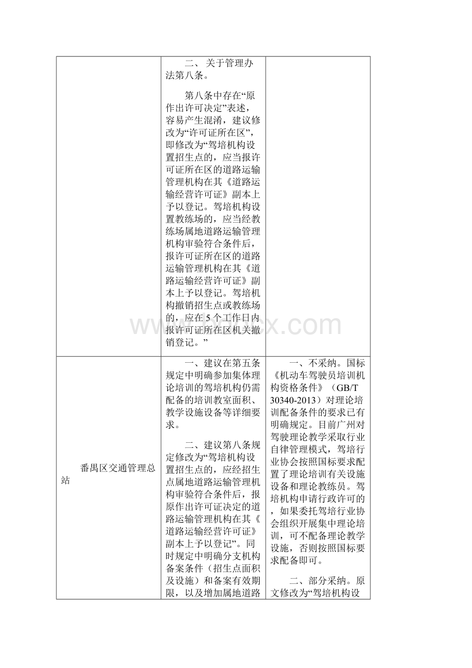 反馈意见及采纳情形汇总表Word文档下载推荐.docx_第2页