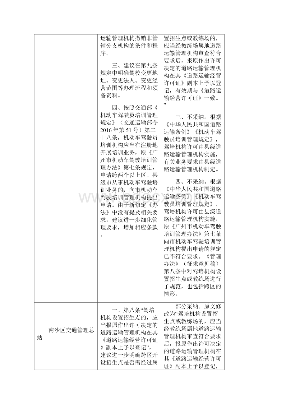 反馈意见及采纳情形汇总表Word文档下载推荐.docx_第3页