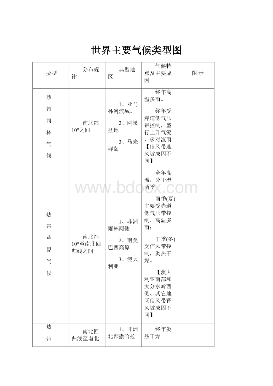 世界主要气候类型图.docx_第1页