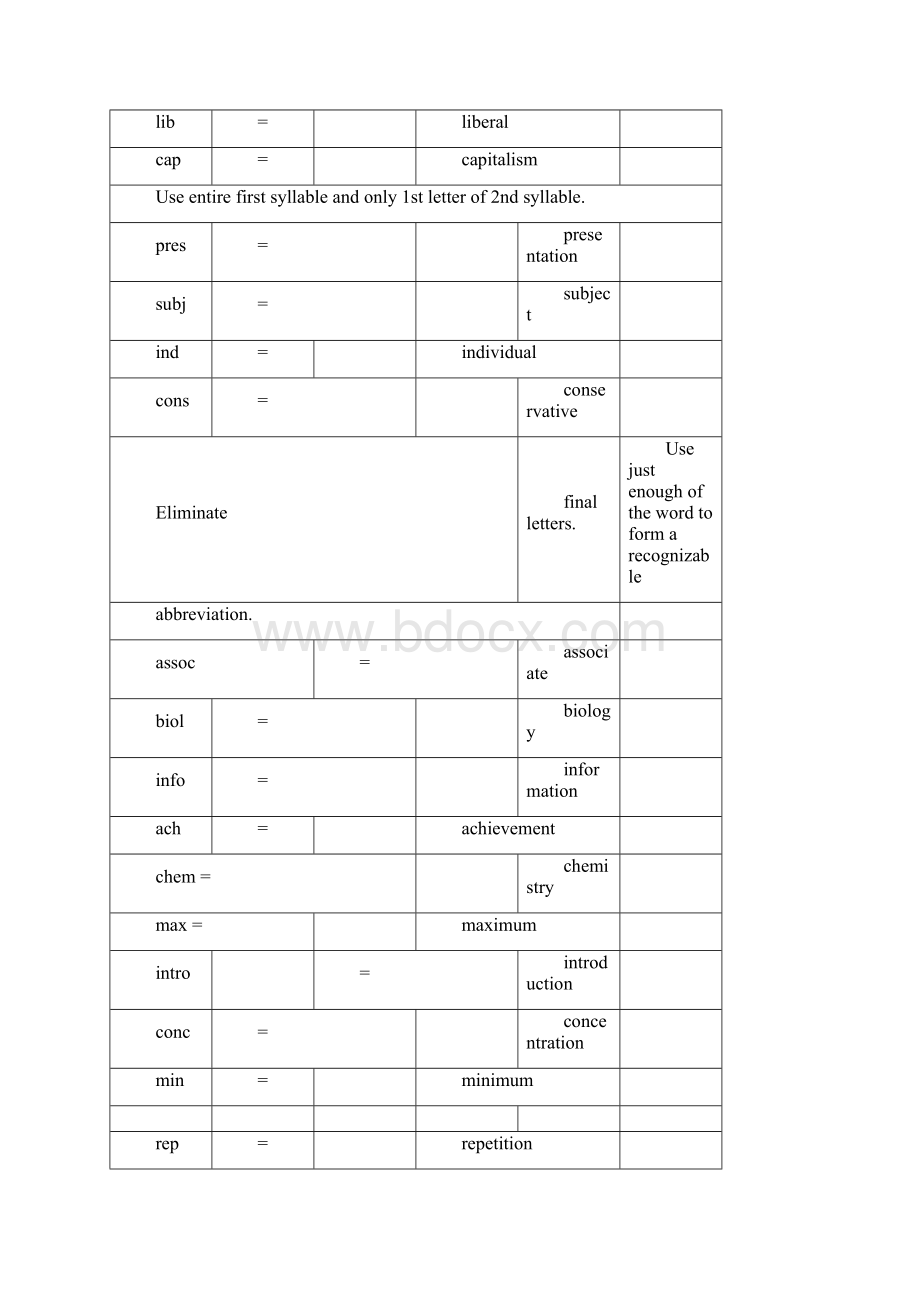 口译笔记速记符号归总Word下载.docx_第3页