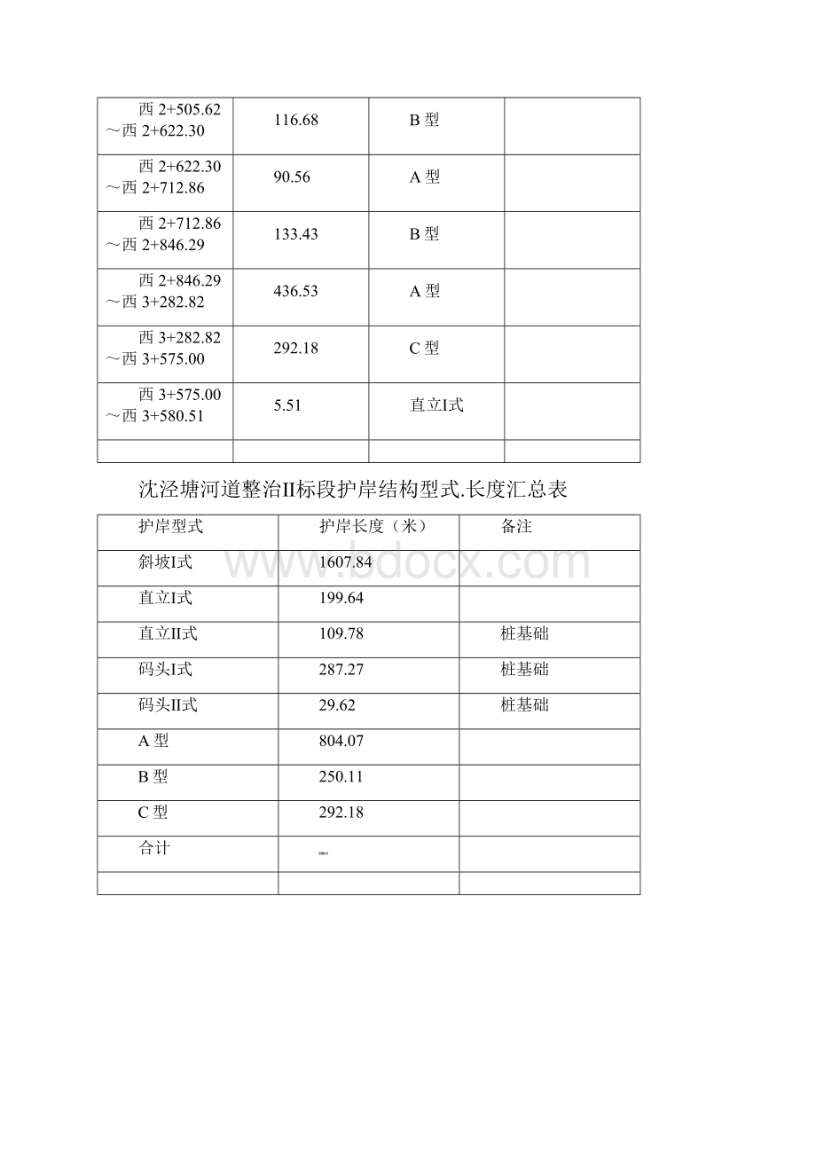 上海某河道整治施工组织设计.docx_第3页