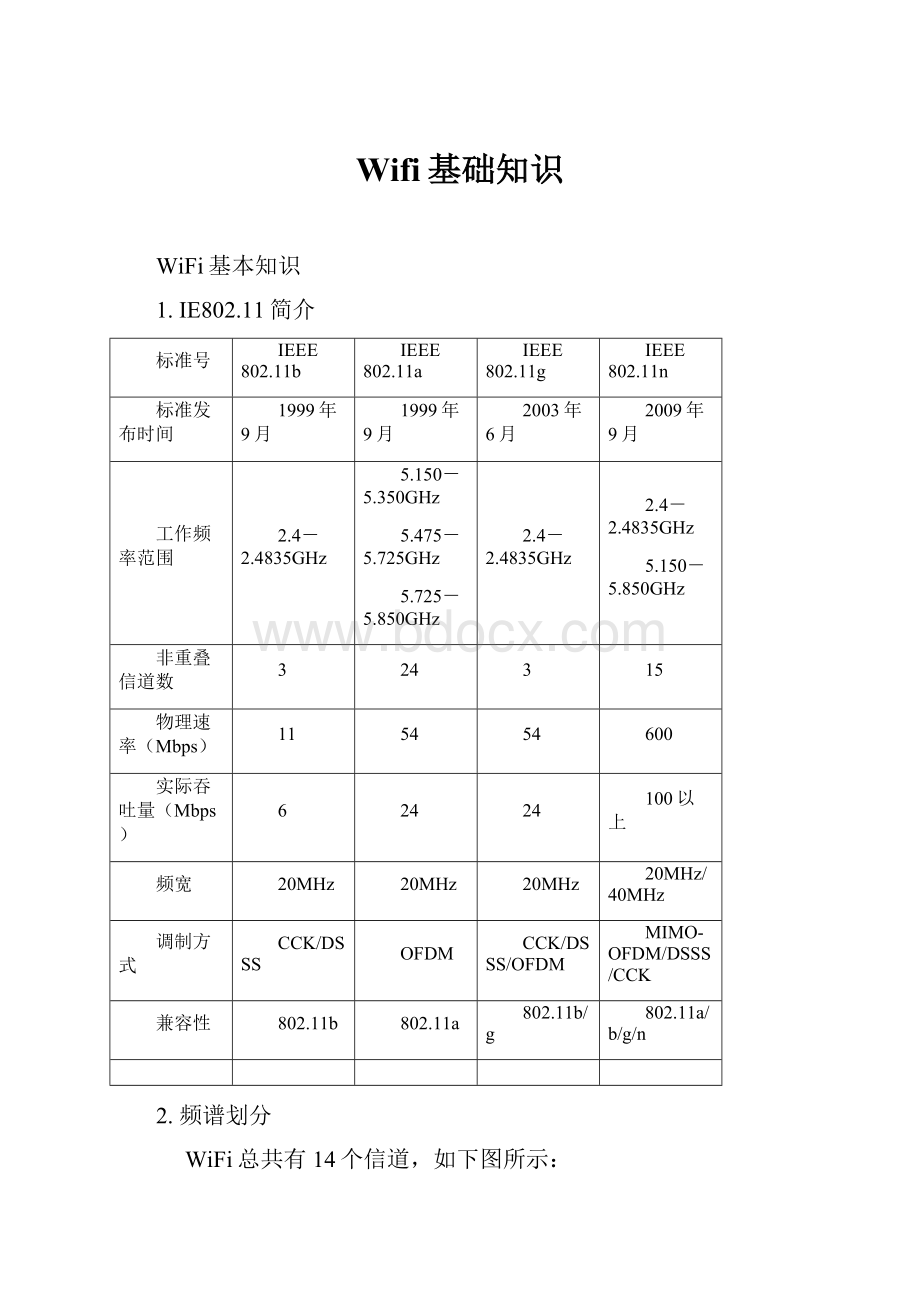 Wifi基础知识.docx_第1页