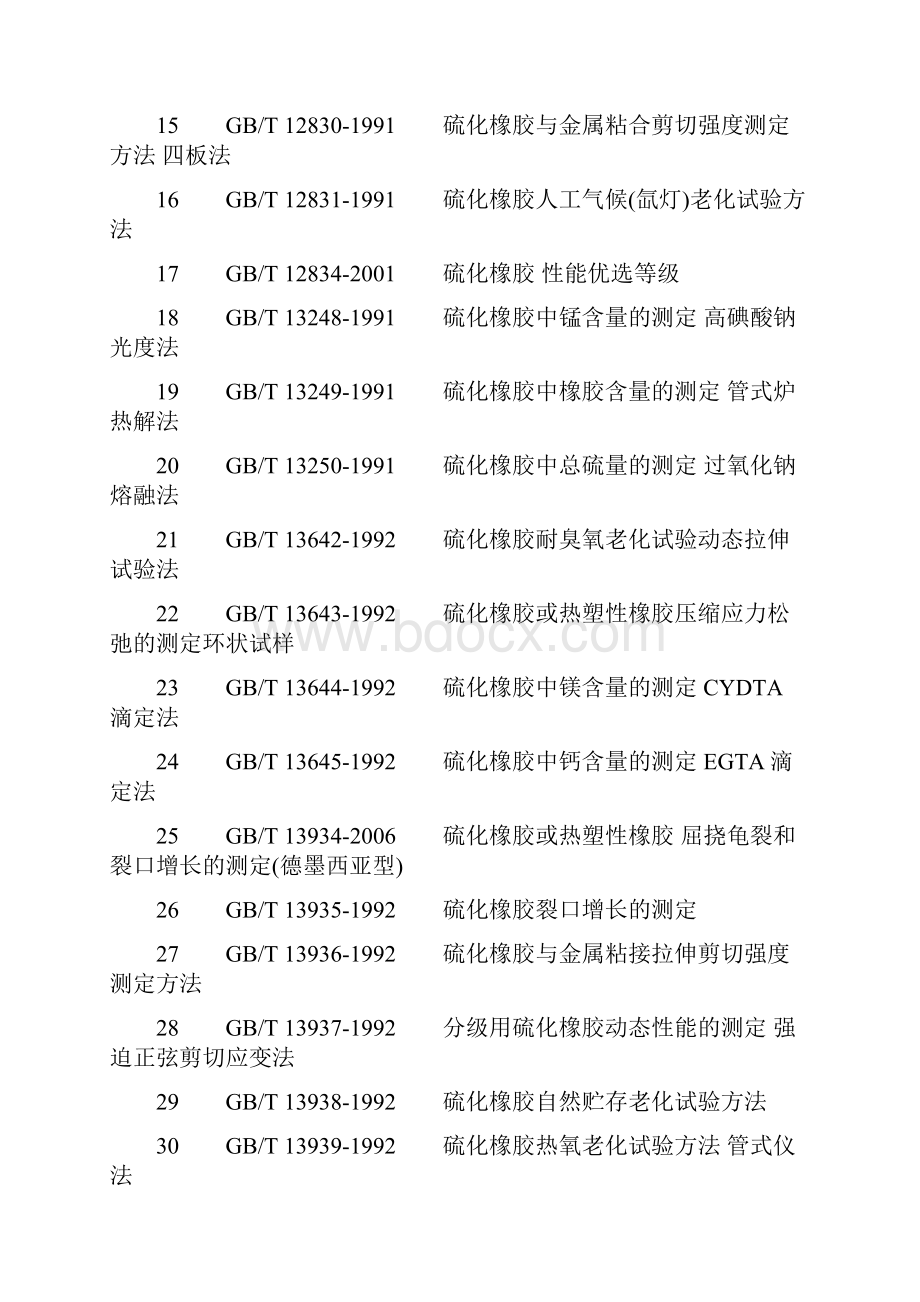 橡胶力学性能测试标准文档格式.docx_第2页