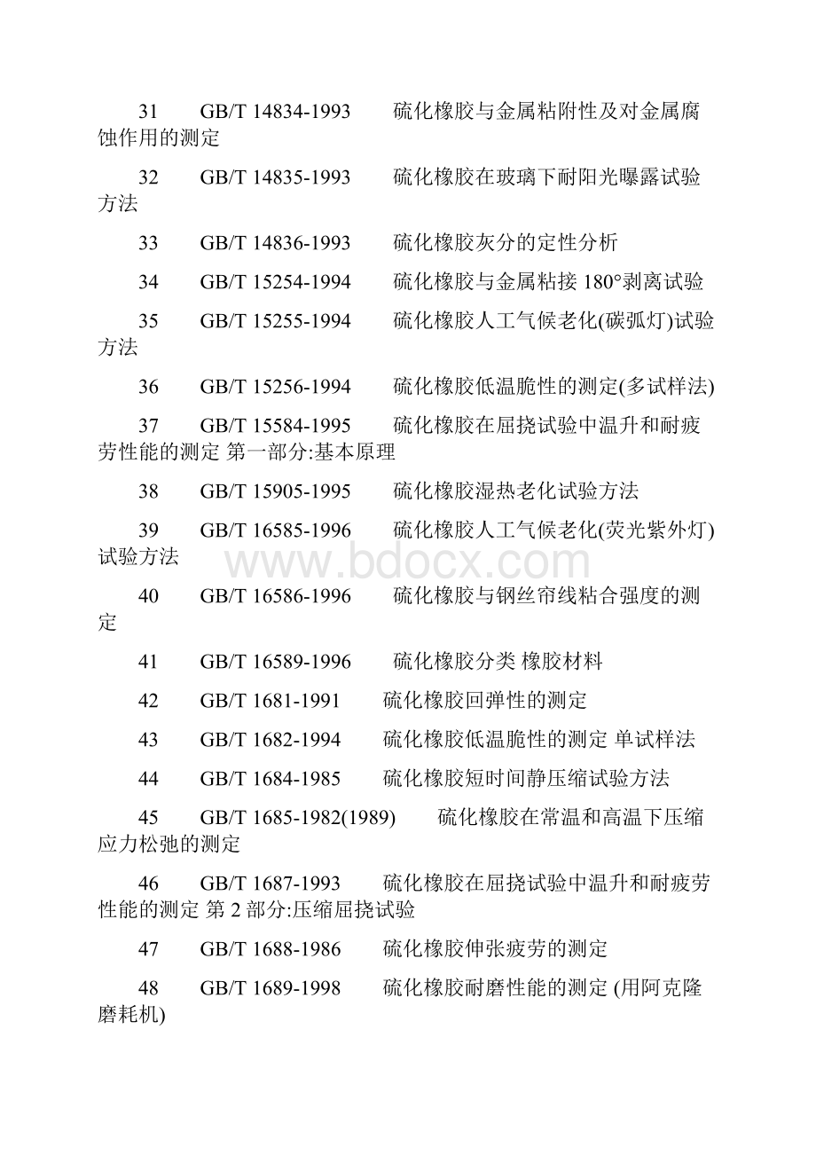 橡胶力学性能测试标准文档格式.docx_第3页