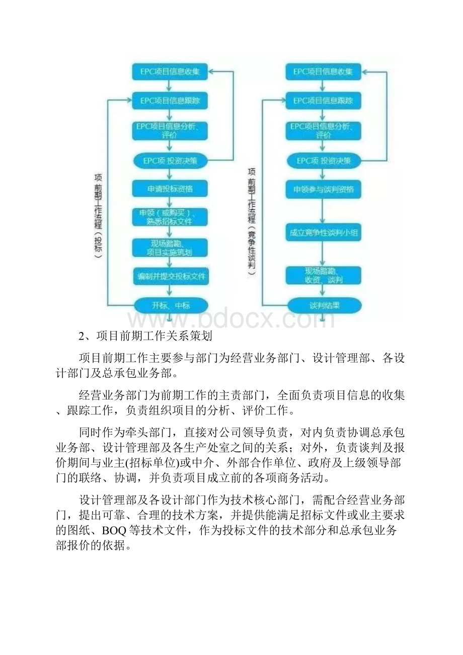 什么是EPC项目建设总承包.docx_第2页