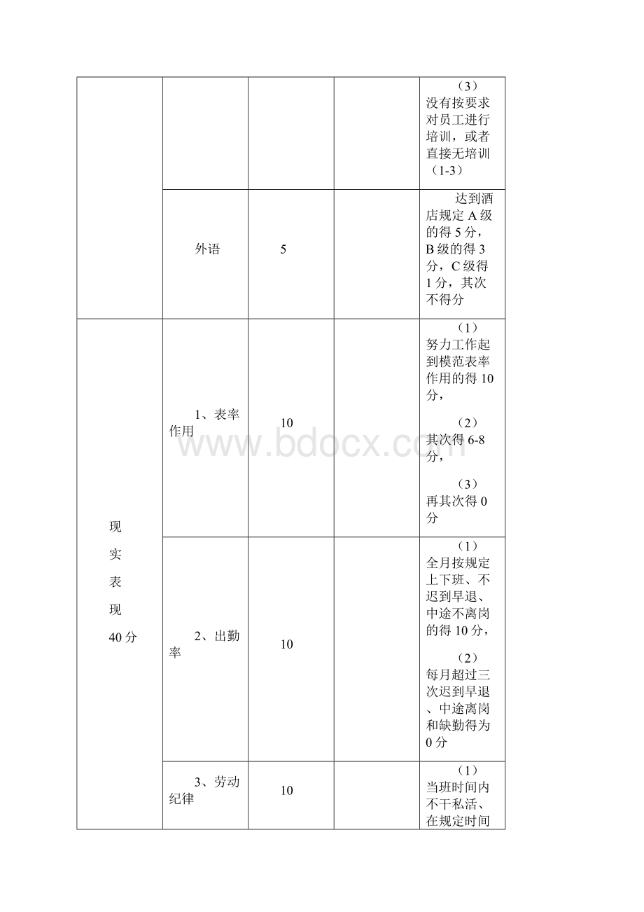 酒店各岗位考核细则.docx_第3页